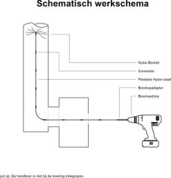 Kibani Schoorsteenborstel 7 Meter - Schoorsteenreiniger - Schoorsteenveger - Schoorsteenveegset - Schoorsteen Borstel - Veegkit - Borstelset Voor Boormachine - Boormachine 12 Kibani Schoorsteenborstel 7 Meter - Schoorsteenreiniger - Schoorsteenveger - Schoorsteenveegset - Schoorsteen Borstel - Veegkit - Borstelset Voor Boormachine - Boormachine -Kruideniers Winkel 1155x1200 3