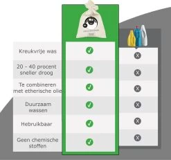 Merkloos Drogerballen Wol XL 6 Stuks - Duurzaam - Wasverzachter - Drogerbollen - Wasdrogerballen - Wasbollen -Kruideniers Winkel 1200x1121