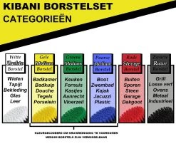 Kibani 3 Delige Borstelset Voor Boormachine - Wit - Voor Wielen, Tapijt En Bekleding - Schrobborstel – Boorborstel – Schuurborstel - Borstel Boormachine – Schoonmaakborstel – Reinigingsborstel – Tapijtreiniger - Borstelset -Kruideniers Winkel 1200x1133 1