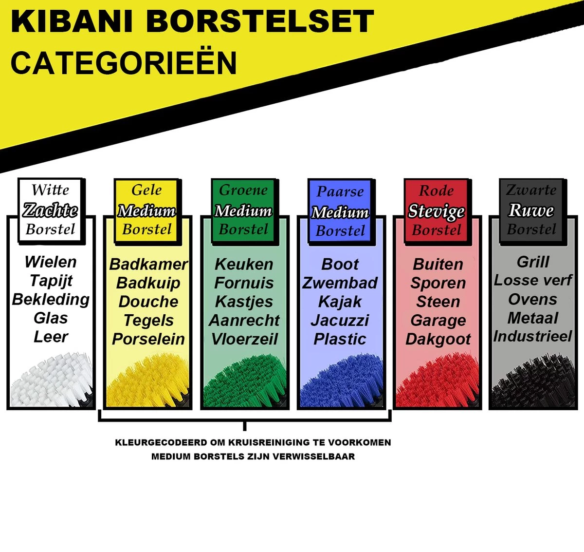 Merkloos Kibani 3 Delige Borstelset Voor Boormachine - Schrobborstel - Polypropyleen - Borstel Boormachine - Schuurborstel - Automatische Reiniging - Reinigingsborstels Voor Boormachine - Schoonmaakborstel 8 Merkloos Kibani 3 Delige Borstelset Voor Boormachine - Schrobborstel - Polypropyleen - Borstel Boormachine - Schuurborstel - Automatische Reiniging - Reinigingsborstels Voor Boormachine - Schoonmaakborstel - Afbeelding 6