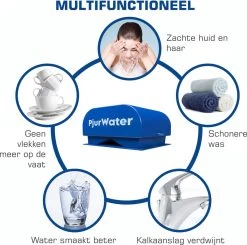 PjurWater Professionele Waterontharder Magnetisch Waterverzachter Magneet Waterontkalker Water Filter -Kruideniers Winkel 1200x1190