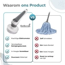 GoScrub® Elektrische Schoonmaakborstel – Elektrische Schrobber - Schrobborstel – Voor Badkamer Of Keuken – Schrobber Met Steel – Luiwagen – Polijstmachine - Poetsmachine Met 10 Opzetstukken -Kruideniers Winkel 1200x1200 1062