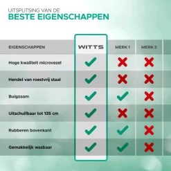 WITTS Telescopische Plumeau Met Telescoopsteel - 60 Tot 140 Cm - Uitschuifbaar - Blauw -Kruideniers Winkel 1200x1200 1166