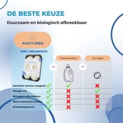 ANATURES Wollen XL Drogerballen 6 Stuks In Opbergmand – Herbruikbare Droogballen Wasdroger – Nieuw Zeelands RWS Schaapswol - Wasdrogerballen Duurzaam – Natuurlijke Wasverzachter 18 ANATURES Wollen XL Drogerballen 6 Stuks In Opbergmand – Herbruikbare Droogballen Wasdroger – Nieuw Zeelands RWS Schaapswol - Wasdrogerballen Duurzaam – Natuurlijke Wasverzachter -Kruideniers Winkel 1200x1200 426