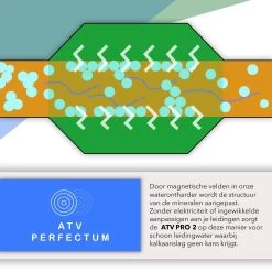 ATV PRO 2 ULTRA Magnetische Waterontharder - Waterontharder Magneet - Waterontharder Waterleiding - Anti Kalk - Ontkalker 12 ATV PRO 2 ULTRA Magnetische Waterontharder - Waterontharder Magneet - Waterontharder Waterleiding - Anti Kalk - Ontkalker -Kruideniers Winkel 1200x1200 641