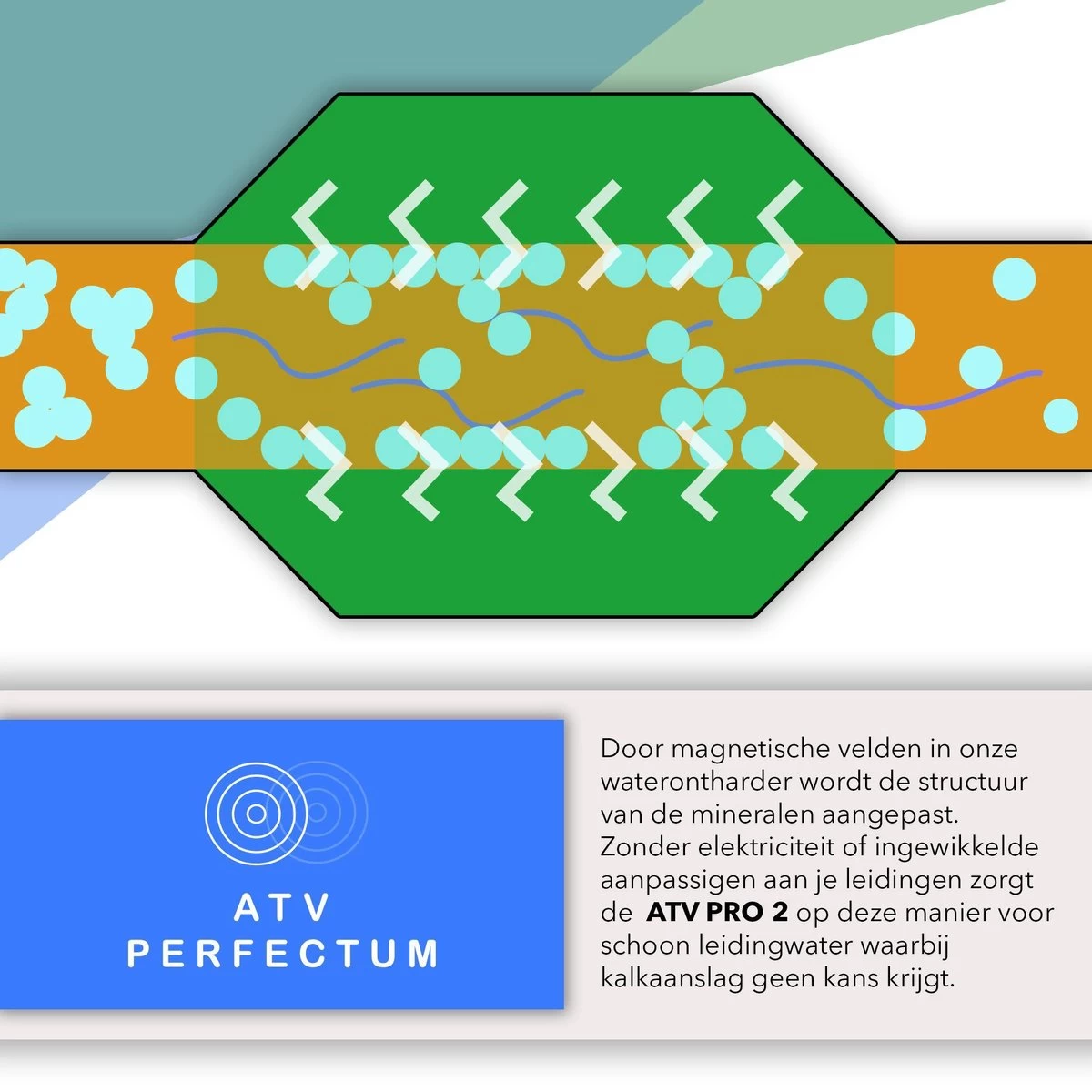 ATV PRO 2 ULTRA Magnetische Waterontharder - Waterontharder Magneet - Waterontharder Waterleiding - Anti Kalk - Ontkalker 5 ATV PRO 2 ULTRA Magnetische Waterontharder - Waterontharder Magneet - Waterontharder Waterleiding - Anti Kalk - Ontkalker - Afbeelding 3