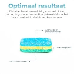 Mapache Vaatwastabletten 500 Stuks - 3 Laags - Voordeelverpakking -Kruideniers Winkel 1200x1200 653